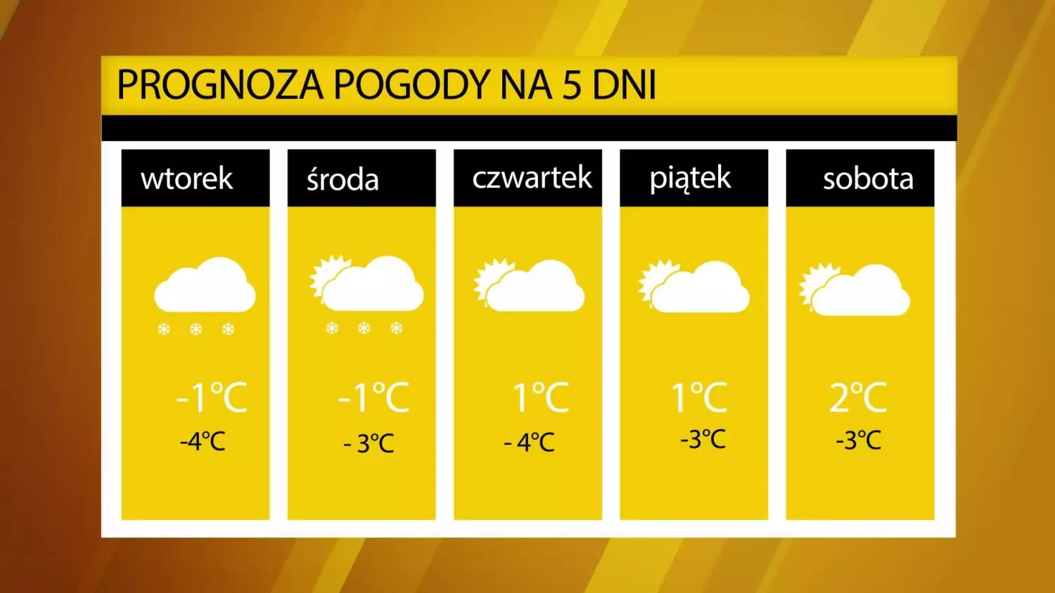 info-screen-forecast-5-day-1.mp4